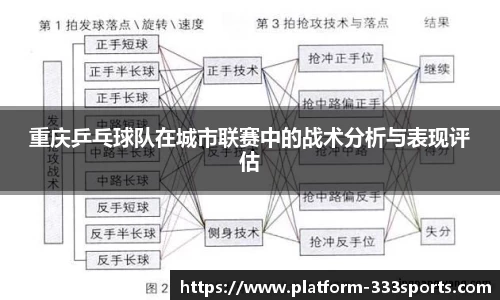 重庆乒乓球队在城市联赛中的战术分析与表现评估