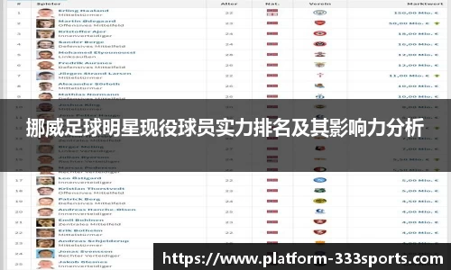 挪威足球明星现役球员实力排名及其影响力分析
